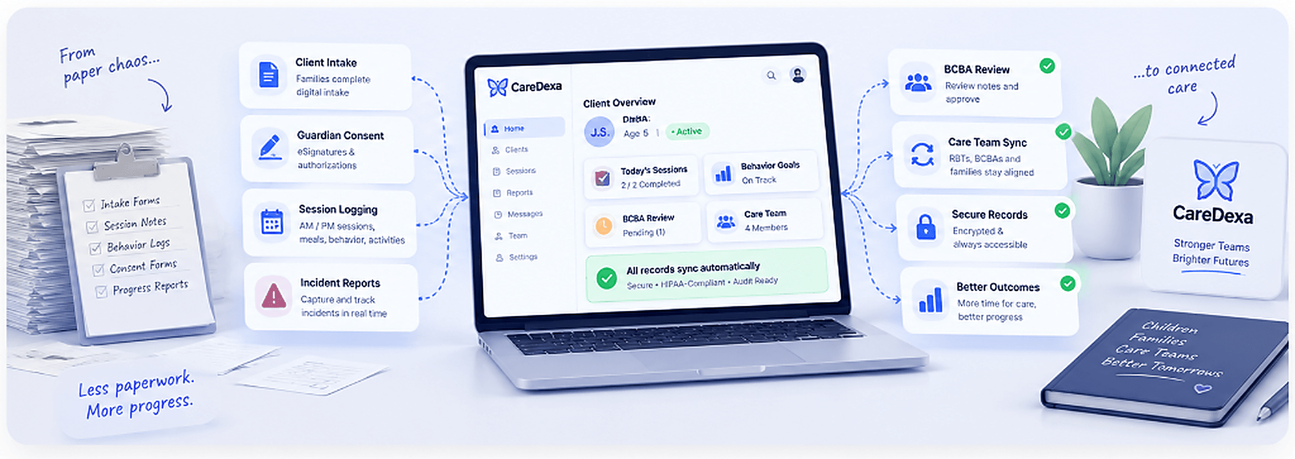 CareDexa clinical intake and coordination platform